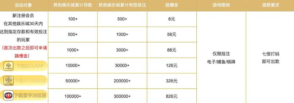 826贵宾会新会员跳槽彩金